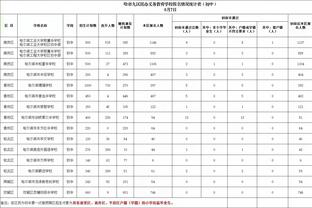 萨顿：排名垫底表现稀烂，曼联在滕哈赫带领下倒退